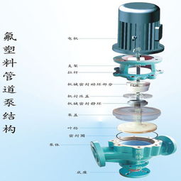 求衬氟管道泵的产品结构图